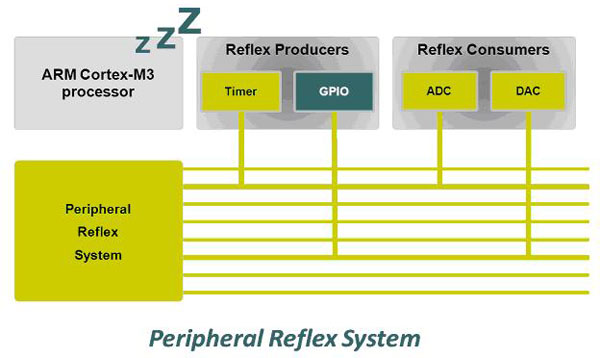Energy Micro reflex bus